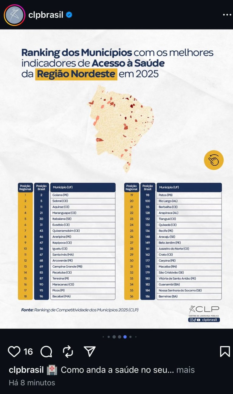 Ranking nacional aponta Campina como a cidade com melhor indicador de acesso à saúde na PB, a 13ª no NE e a 69ª no Brasil
