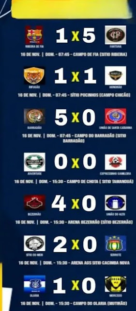 Ruralzão 2025 encerra 4ª rodada com goleadas marcantes