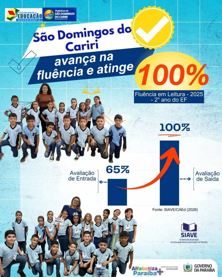 São Domingos do Cariri atinge 100% de fluência em leitura no 2º ano do Ensino Fundamental