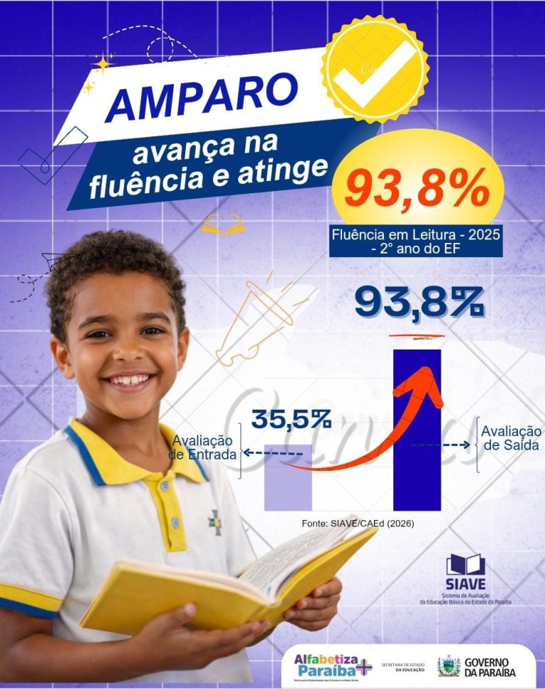 Amparo alcança 93,8% de fluência em leitura e se destaca na educação paraibana