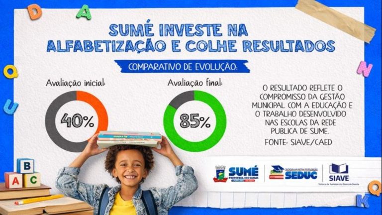 Educação de Sumé avança com resultados concretos e novos investimentos